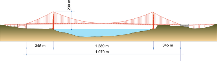 Golden Gate Bridge PNG
