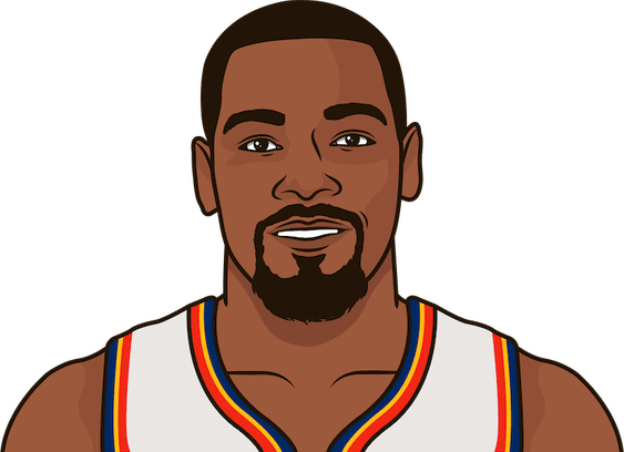 Kevin Durant PNG