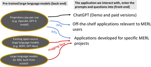 Large Language Model Llmpng PNG