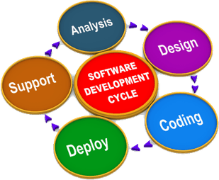 Software Development PNG
