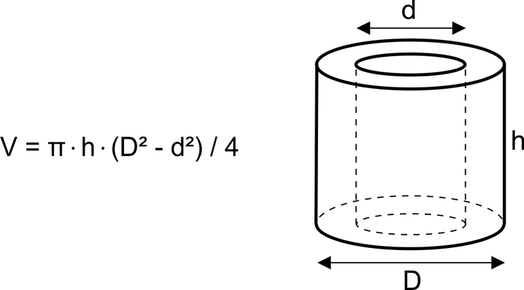 Hollow Circle PNG