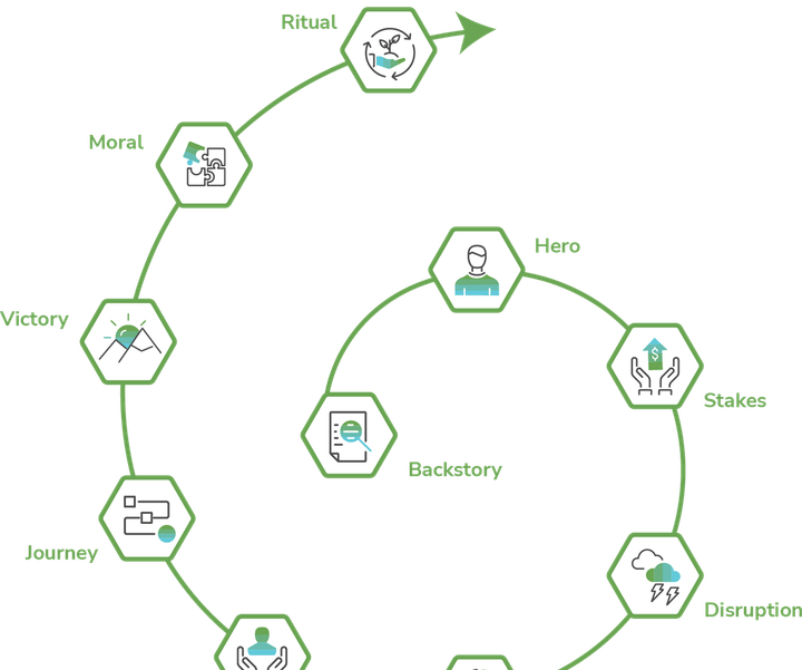 Story Circle PNG
