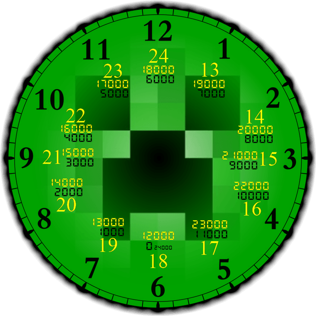 Minecraft Clock PNG