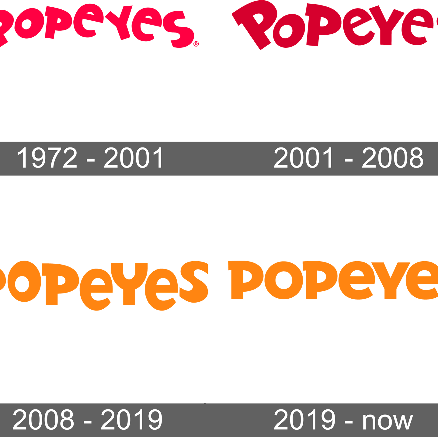Popeyes Logo PNG
