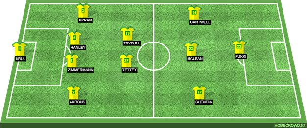Norwich City Fc PNG