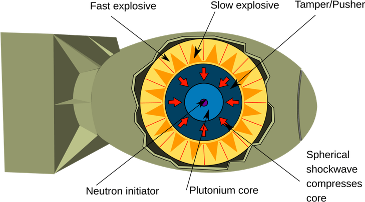 Nuclear Bomb PNG