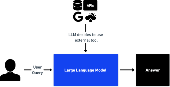 Large Language Model Llmpng PNG