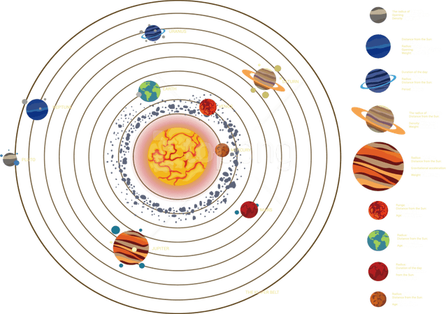 Solar System PNG