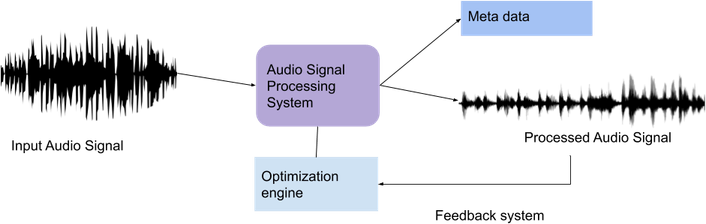 Audio PNG