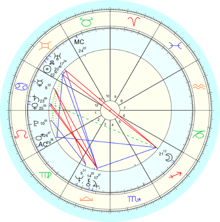 Astrology PNG