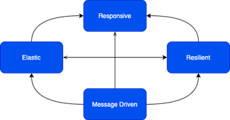 Reactive PNG