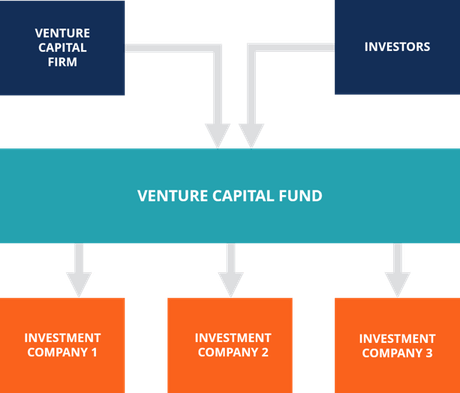 Fund PNG