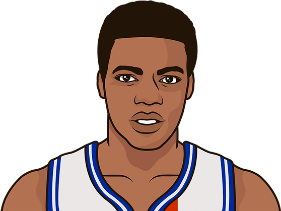 Oscar Robertson PNG