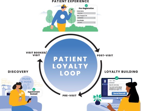 Patients PNG