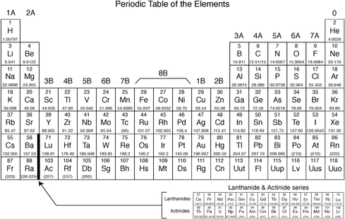 Periodic Table PNG