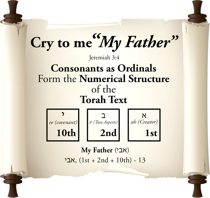 Torah PNG