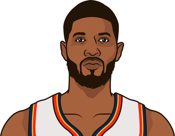 Paul George Oklahoma City Thunder PNG
