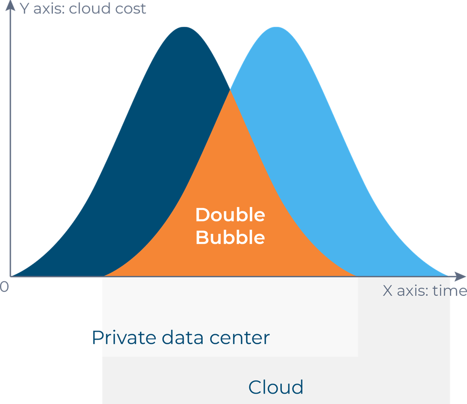 Double Bubble PNG