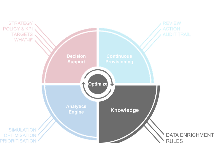 Knowledge PNG