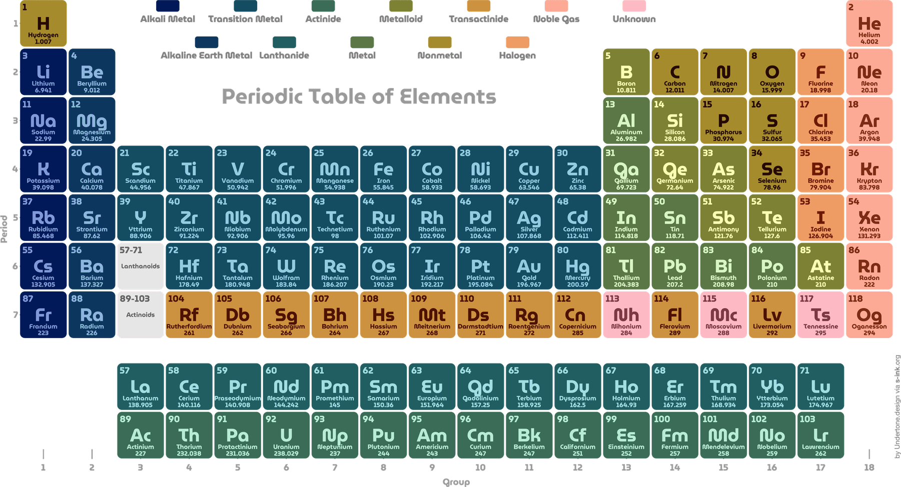 Periodic Table PNG