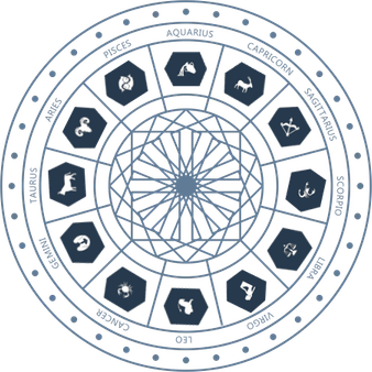 Horoscope Circle PNG