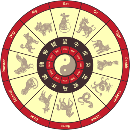 Chinese Zodiac PNG