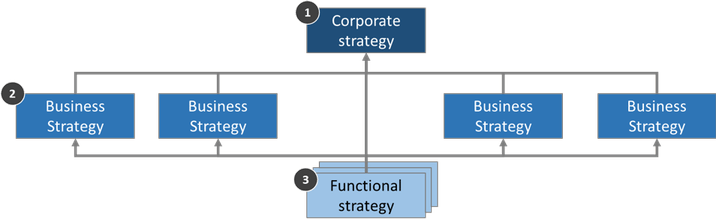 Corporate PNG