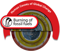 Fossil Fuels PNG