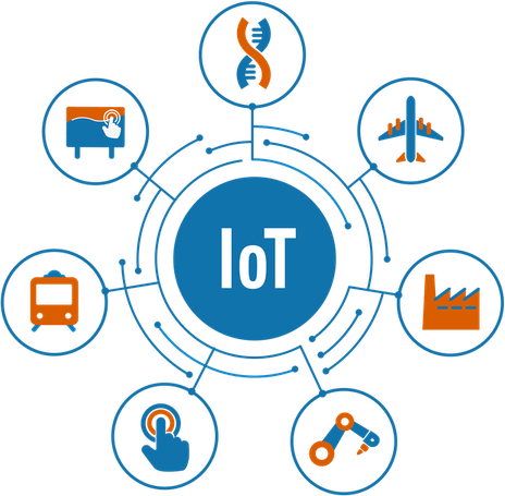 Internet Of Things PNG