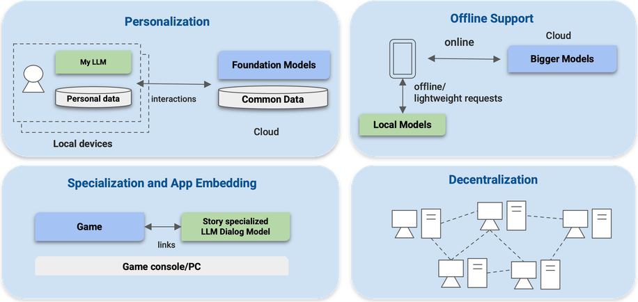 Large Language Model Llmpng PNG