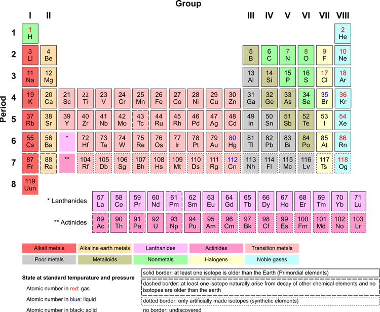 Periodic Table PNG