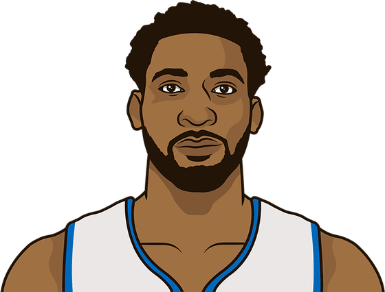 Andre Drummond PNG