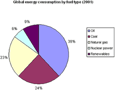 Fossil Fuels PNG