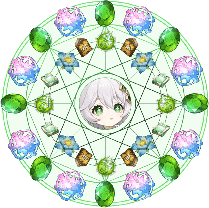 Summoning Circle PNG