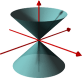 Cone PNG