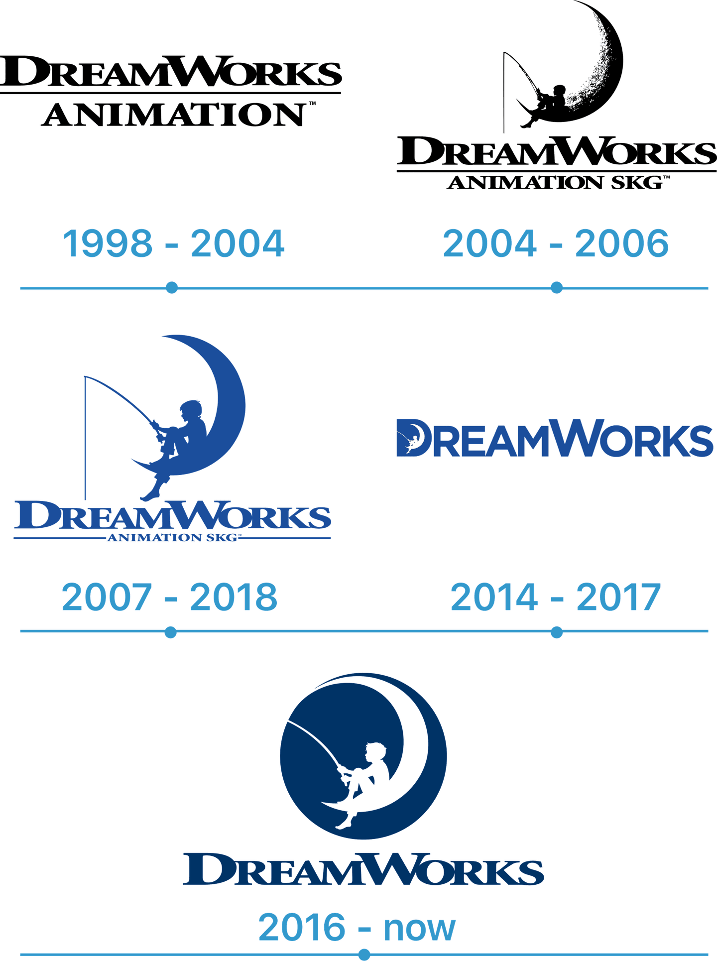 Dreamworks Logo PNG