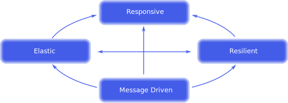 Reactive PNG