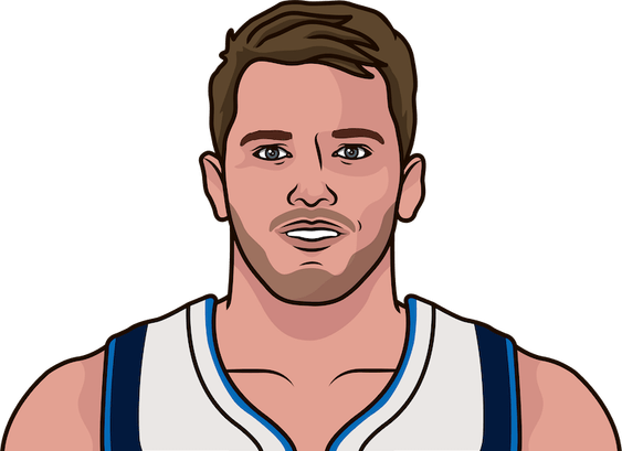 Luka Doncic Dallas Mavericks PNG