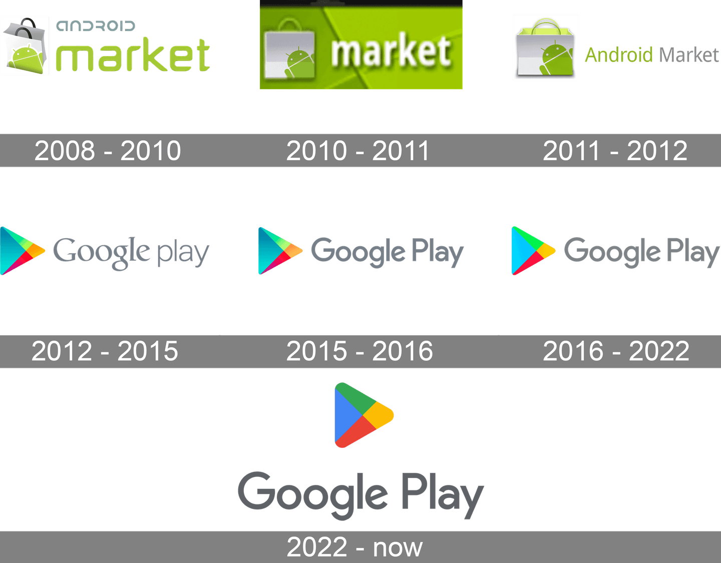 Google Play Logo PNG