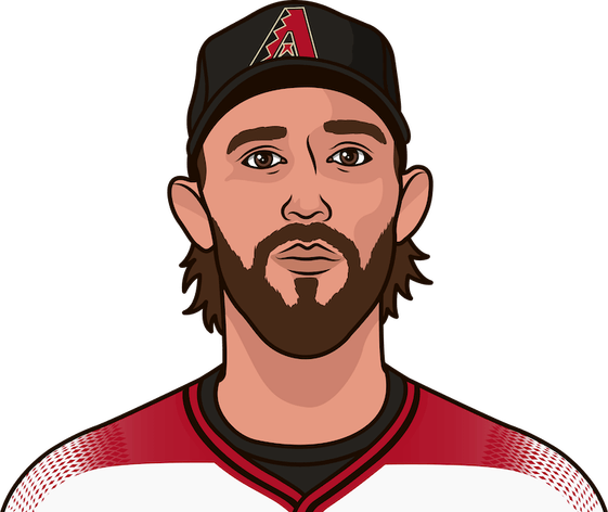Madison Bumgarner PNG