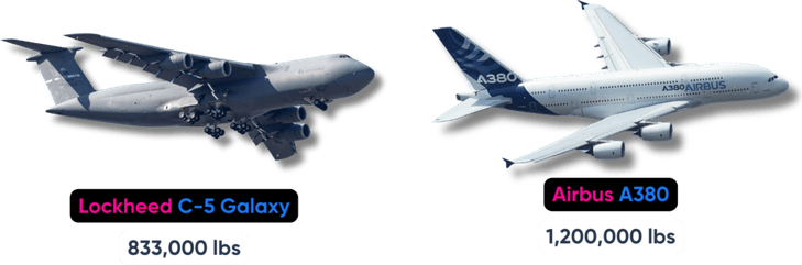 Commercial Airplane PNG
