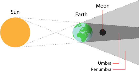 Lunar PNG