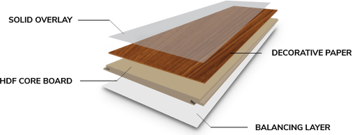 Flooring PNG