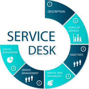 Help Desk PNG