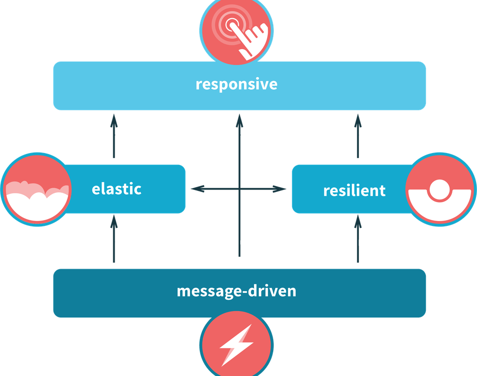 Reactive PNG