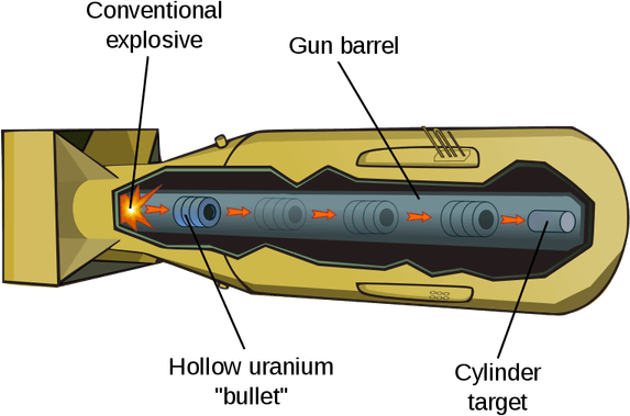 Atomic Bomb PNG