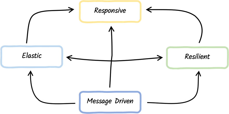 Reactive PNG