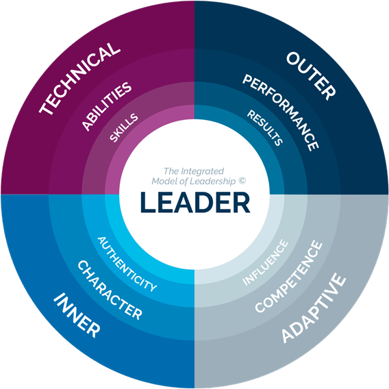 Leadership PNG