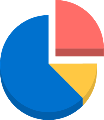 Pie Chart PNG