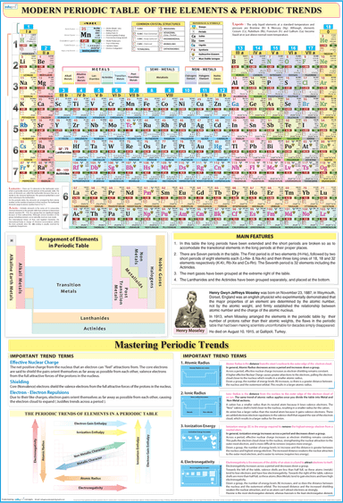 Periodic Table PNG